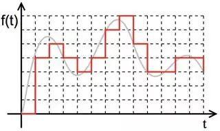 模拟还是数字?从演奏者的角度重新审视录音制式
