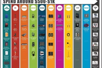 现代家庭录音室的十大器件配置攻略 | 入门篇